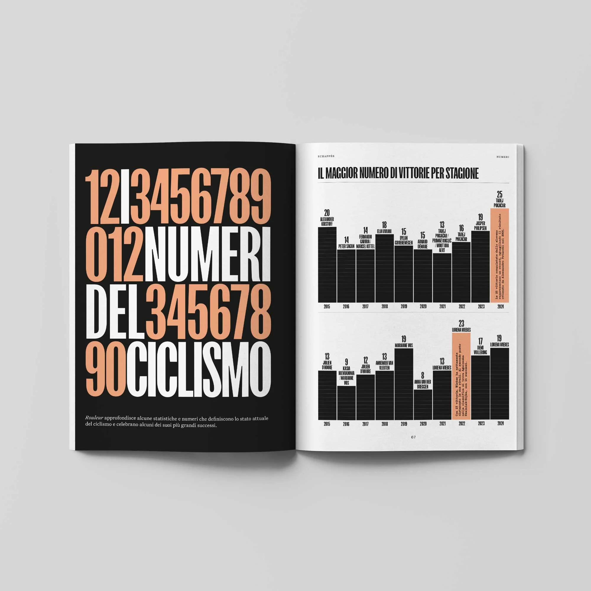 Rouleur Italia - Numero 023 - Numeri - Image 2